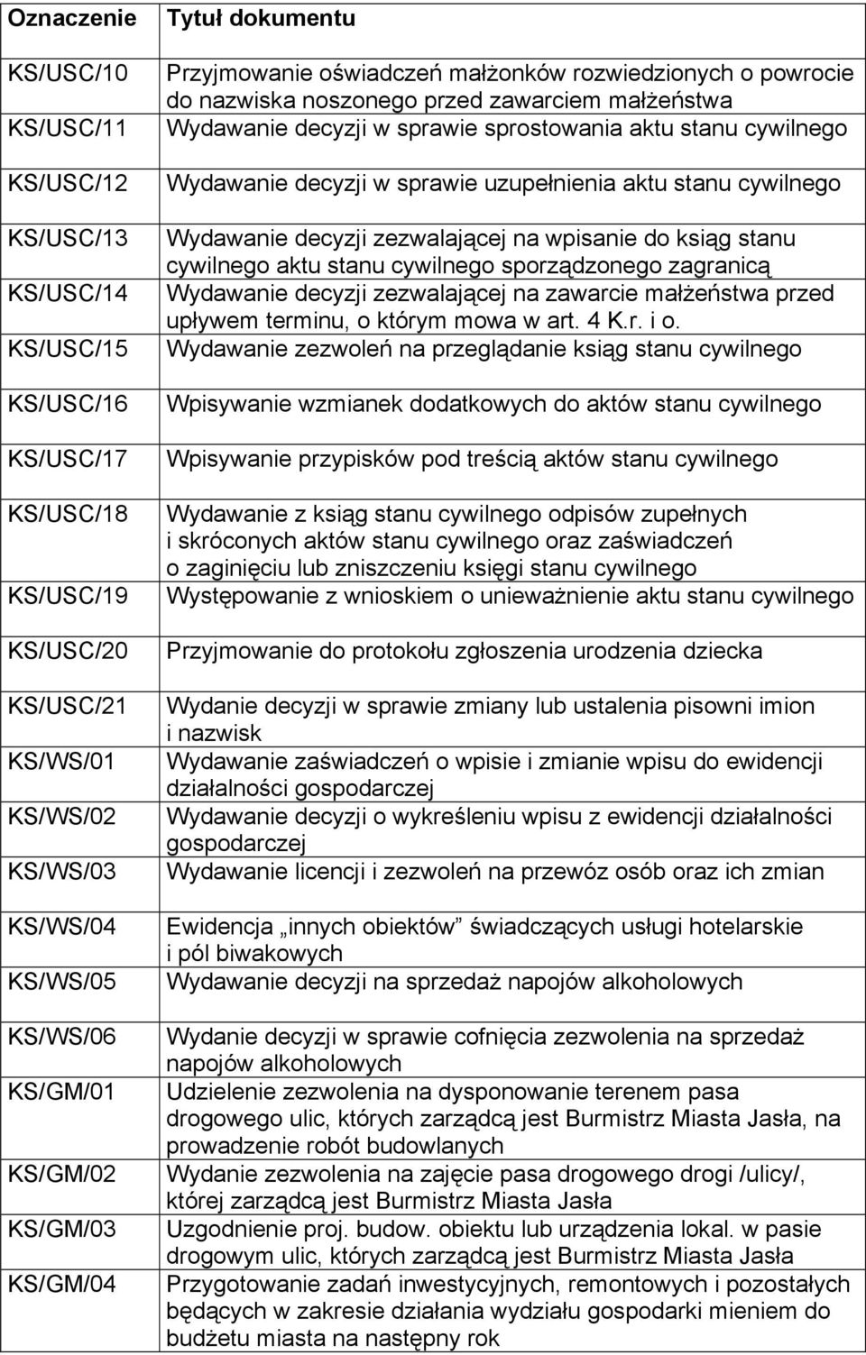 Wydawanie decyzji w sprawie uzupełnienia aktu stanu cywilnego Wydawanie decyzji zezwalającej na wpisanie do ksiąg stanu cywilnego aktu stanu cywilnego sporządzonego zagranicą Wydawanie decyzji