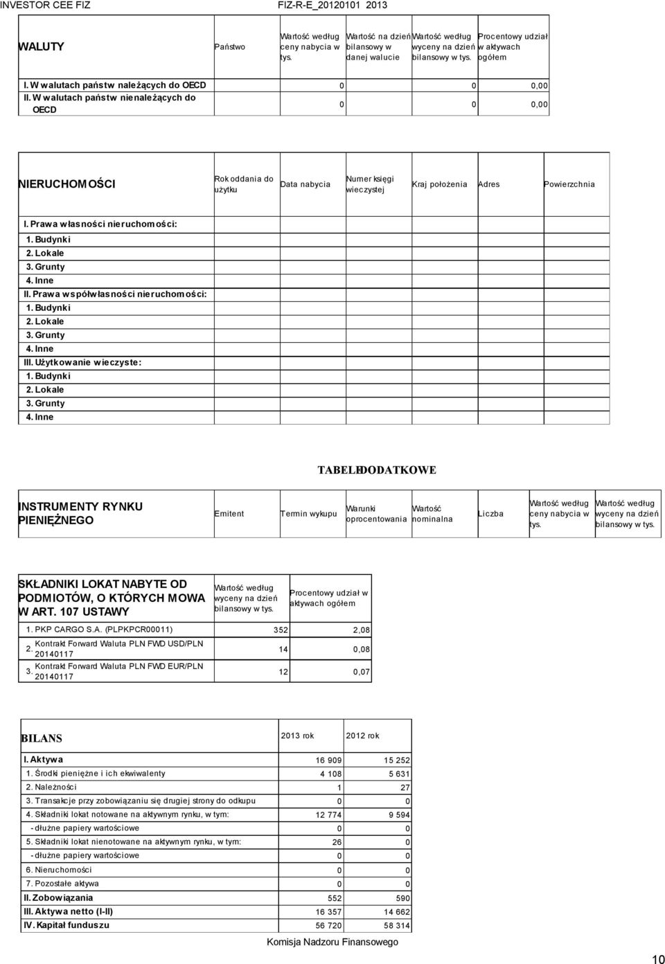 W walutach państw nienależących do OECD 0 0 0,00 NIERUCHOM OŚCI Rok oddania do użytku Data nabycia Numer księgi wiec zystej Kraj położenia Adres Powierzchnia I. Prawa własności nieruchomości: 1.