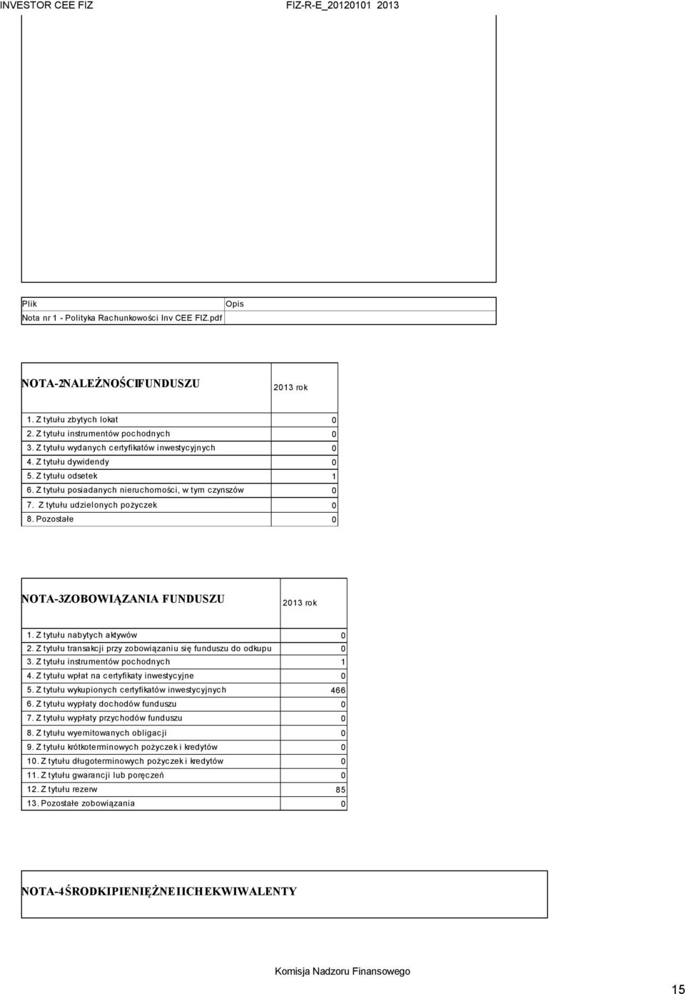 Z tytułu udzielonych pożyczek 0 8. Pozostałe 0 NOTA-3 ZOBOWIĄZANIA FUNDUSZU 2013 rok 1. Z tytułu nabytych aktywów 0 2. Z tytułu transakcji przy zobowiązaniu się funduszu do odkupu 0 3.