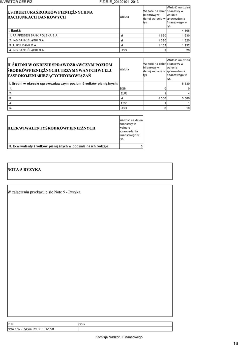 finansowego w tys. I. Banki: 4 108 1. RAIFFEISEN BANK POLSKA S.A. zł 1 630 1 630 2. ING BANK ŚLĄSKI S.A. zł 1 320 1 320 3. ALIOR BANK S.A. zł 1 132 1 132 4. ING BANK ŚLĄSKI S.A. USD 9 26 II.