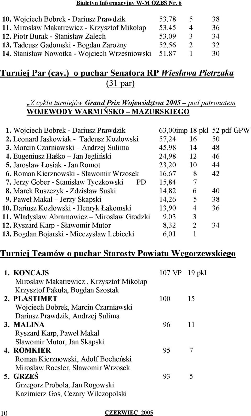 ) o puchar Senatora RP Wiesława Pietrzaka (31 par) Z cyklu turniejów Grand Prix Województwa 2005 pod patronatem WOJEWODY WARMIŃSKO MAZURSKIEGO 1.
