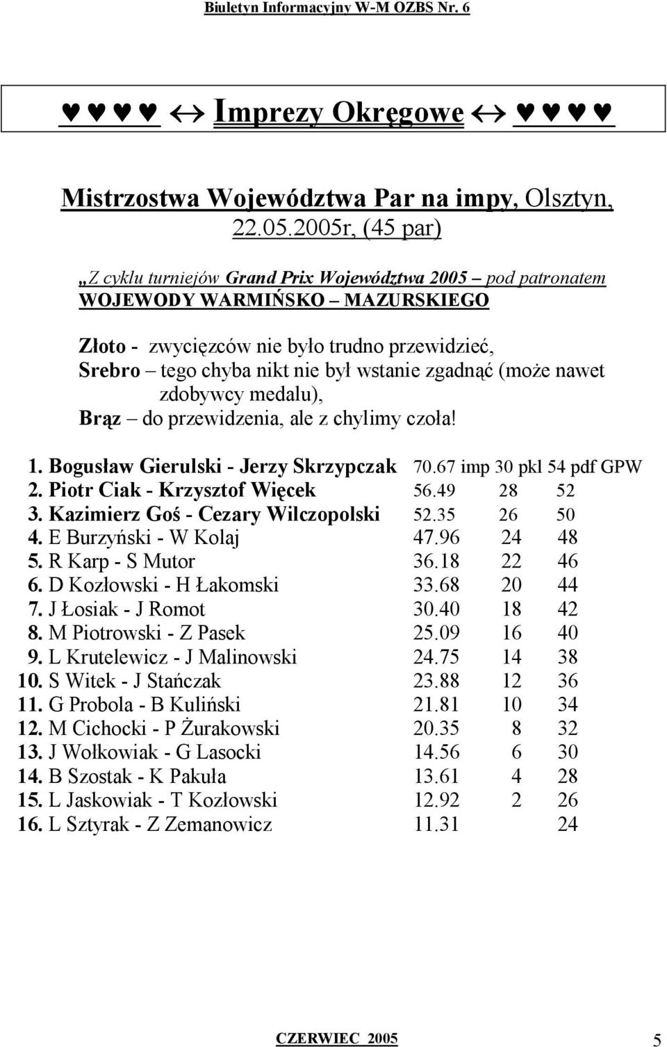 zgadnąć (może nawet zdobywcy medalu), Brąz do przewidzenia, ale z chylimy czoła! 1. Bogusław Gierulski - Jerzy Skrzypczak 70.67 imp 30 pkl 54 pdf GPW 2. Piotr Ciak - Krzysztof Więcek 56.49 28 52 3.