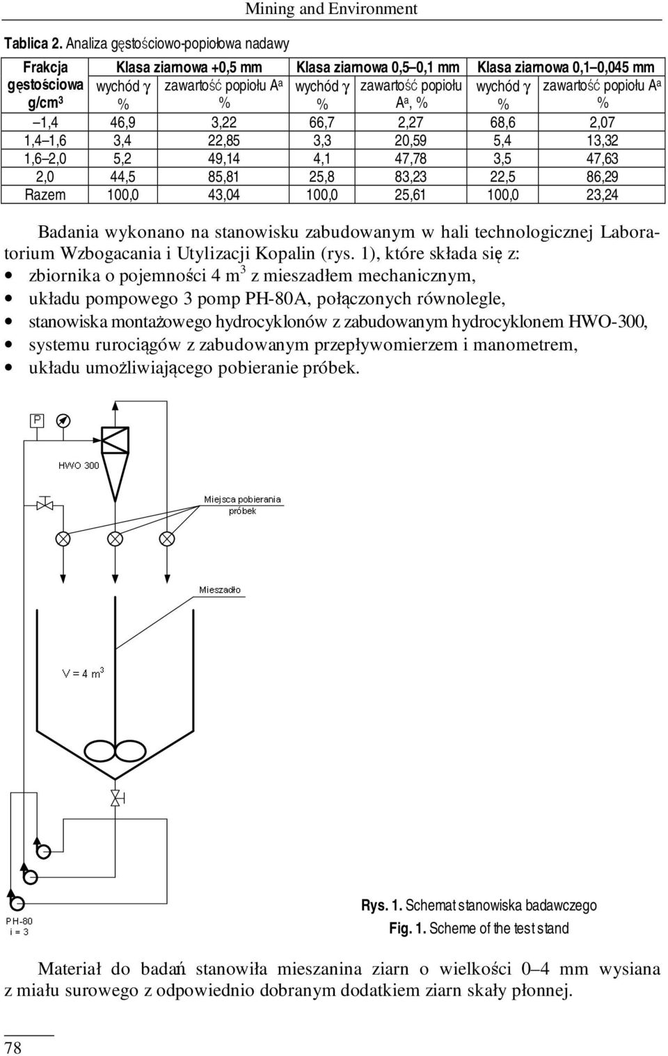 wychód γ zawartość popiołu A a, wychód γ zawartość popiołu A a 1,4 46,9 3,22 66,7 2,27 68,6 2,07 1,4 1,6 3,4 22,85 3,3 20,59 5,4 13,32 1,6 2,0 5,2 49,14 4,1 47,78 3,5 47,63 2,0 44,5 85,81 25,8 83,23