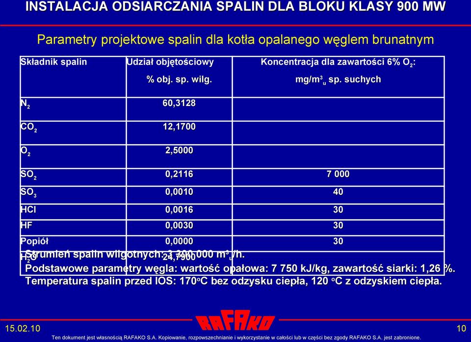 mg/m 3 u SO 2 0,2116 7 000 SO 3 0,0010 40 HCl 0,0016 30 HF 0,0030 30 sp.