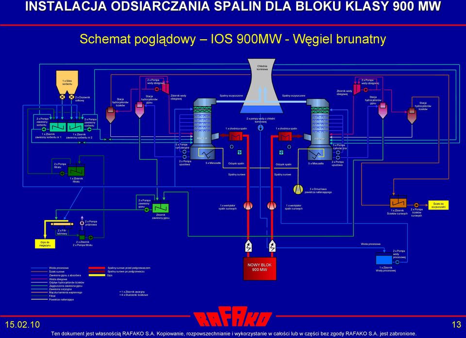 pompy wody z chłodni kominowej 1 x chodnica spalin 1 x Zbiornik zawiesiny sorbentu nr 1 1 x Zbiornik zawiesiny sorbentu nr 2 Absorber Absorber 5 x Pompa cyrkulacyjna 5 x Pompa cyrkulacyjna filtratu