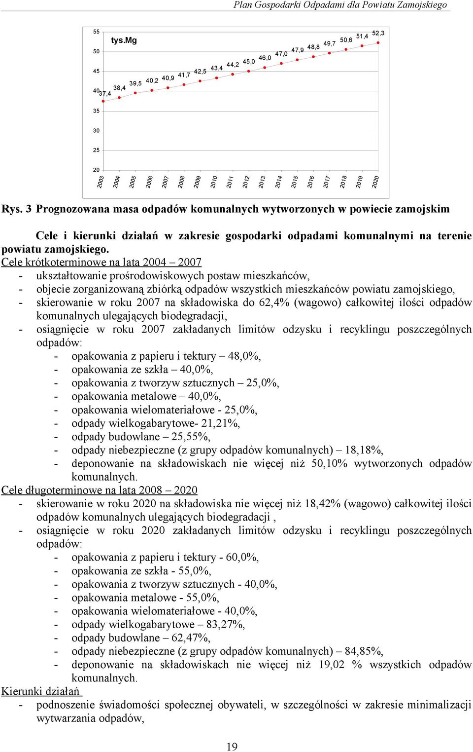 3 Prognozowana masa odpadów komunalnych wytworzonych w powiecie zamojskim Cele i kierunki działań w zakresie gospodarki odpadami komunalnymi na terenie powiatu zamojskiego.