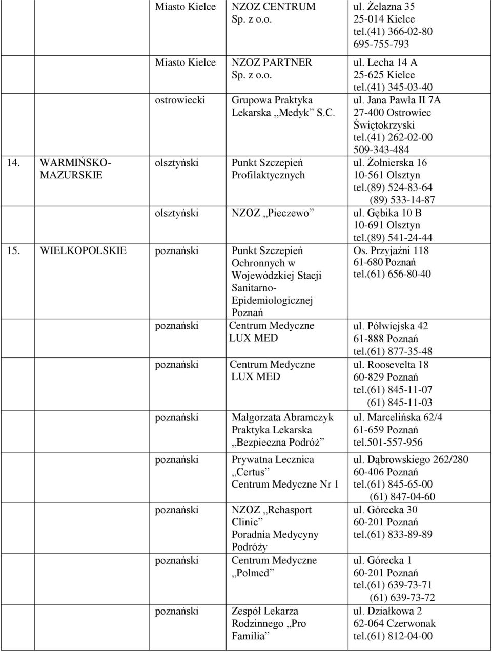 Żołnierska 16 10-561 Olsztyn tel.(89) 524-83-64 (89) 533-14-87 olsztyński NZOZ Pieczewo ul. Gębika 10 B 10-691 Olsztyn tel.(89) 541-24-44 15.