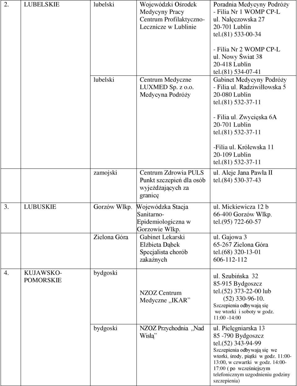 Gabinet Lekarski Elżbieta Dąbek Specjalista chorób zakaźnych - Filia Nr 2 WOMP CP-L ul. Nowy Świat 38 20-418 Lublin tel.(81) 534-07-41 Gabinet - Filia ul. Radziwiłłowska 5 20-080 Lublin tel.