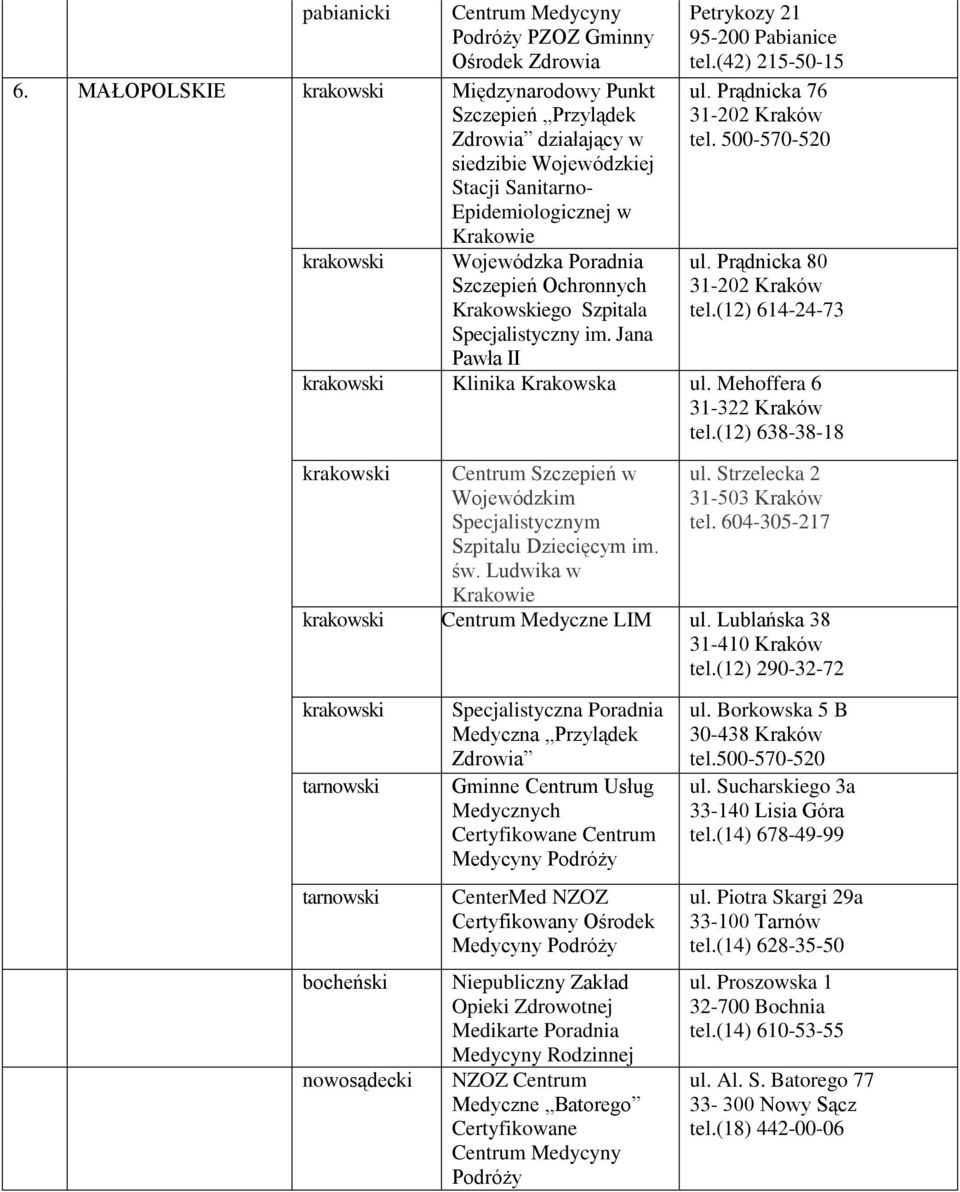 Krakowskiego Szpitala Specjalistyczny im. Jana Pawła II Petrykozy 21 95-200 Pabianice tel.(42) 215-50-15 ul. Prądnicka 76 31-202 Kraków tel. 500-570-520 ul. Prądnicka 80 31-202 Kraków tel.