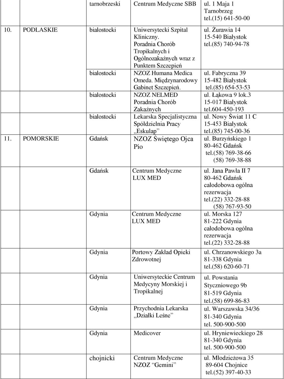 białostocki NZOZ NELMED Poradnia Chorób Zakaźnych białostocki Lekarska Specjalistyczna Spółdzielnia Pracy Eskulap 11.