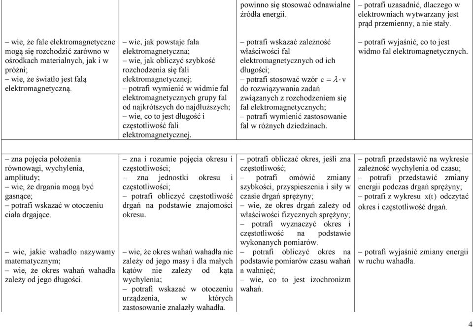 wie, jak powstaje fala elektromagnetyczna; wie, jak obliczyć szybkość rozchodzenia się fali elektromagnetycznej; potrafi wymienić w widmie fal elektromagnetycznych grupy fal od najkrótszych do