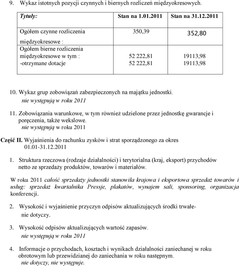 Wykaz grup zobowiązań zabezpieczonych na majątku jednostki. nie występują w roku 2011 11. Zobowiązania warunkowe, w tym również udzielone przez jednostkę gwarancje i poręczenia, także wekslowe.