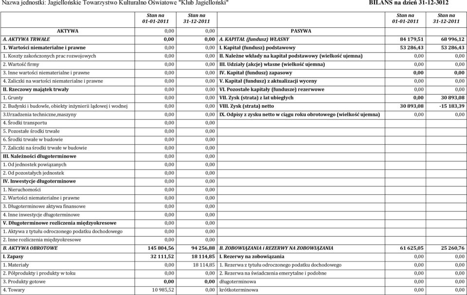 Koszty zakończonych prac rozwojowych 0,00 0,00 II. Należne wkłady na kapitał podstawowy (wielkość ujemna) 0,00 0,00 2. Wartość firmy 0,00 0,00 III.