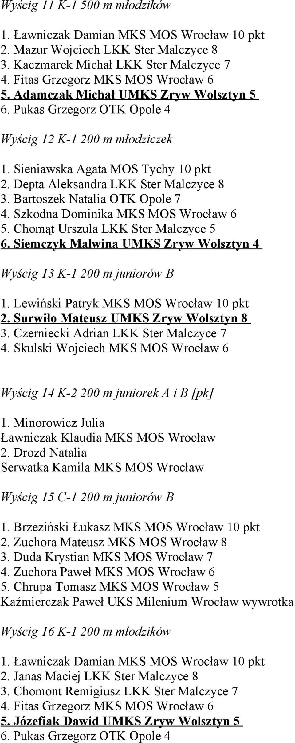 Bartoszek Natalia OTK Opole 7 4. Szkodna Dominika MKS MOS Wrocław 6 5. Chomąt Urszula LKK Ster Malczyce 5 6. Siemczyk Malwina UMKS Zryw Wolsztyn 4 Wyścig 13 K-1 200 m juniorów B 1.