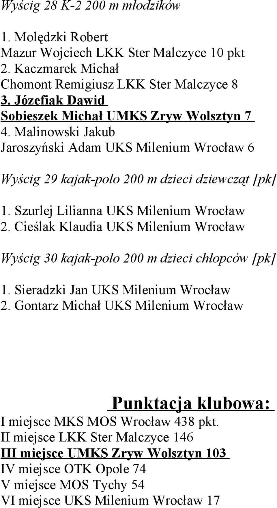 Szurlej Lilianna UKS Milenium Wrocław 2. Cieślak Klaudia UKS Milenium Wrocław Wyścig 30 kajak-polo 200 m dzieci chłopców [pk] 1. Sieradzki Jan UKS Milenium Wrocław 2.