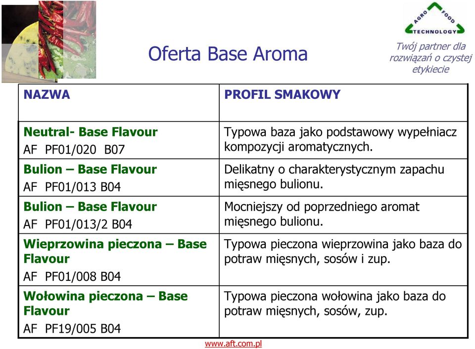 Bulion Base AF PF01/013/2 B04 Wieprzowina pieczona Base AF PF01/008 B04 Wołowina pieczona Base AF PF19/005 B04 Mocniejszy od