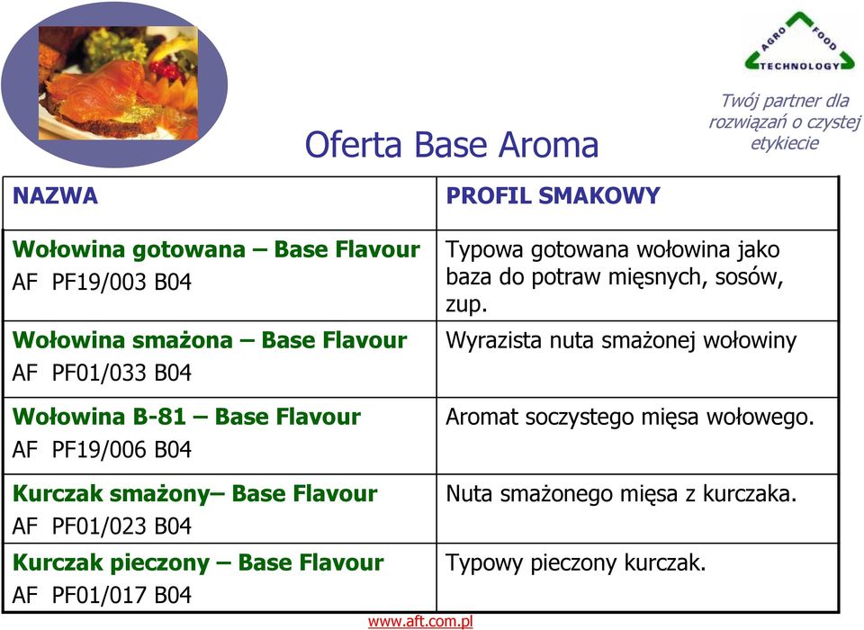 sosów, zup. Wyrazista nuta smażonej wołowiny Aromat soczystego mięsa wołowego.