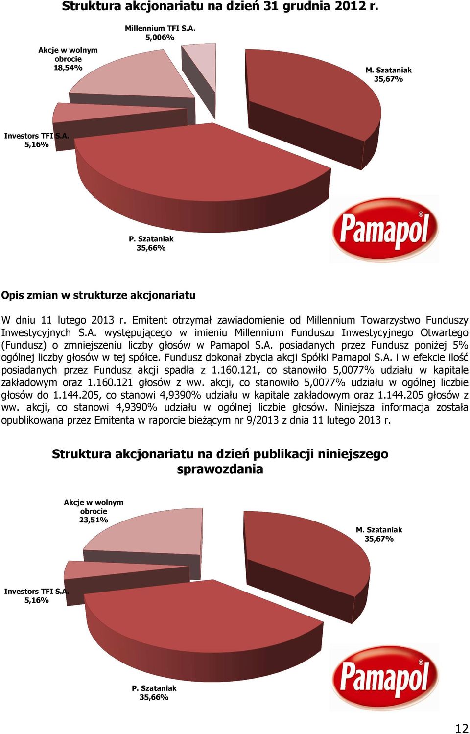 występującego w imieniu Millennium Funduszu Inwestycyjnego Otwartego (Fundusz) o zmniejszeniu liczby głosów w Pamapol S.A. posiadanych przez Fundusz poniżej 5% ogólnej liczby głosów w tej spółce.