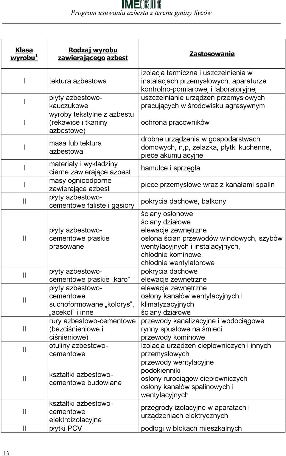 prasowane płyty azbestowocementowe płaskie karo płyty azbestowocementowe suchoformowane kolorys, acekol i inne rury azbestowo-cementowe (bezciśnieniowe i ciśnieniowe) otuliny azbestowocementowe