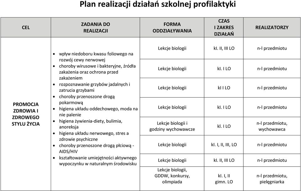 układu oddechowego, moda na nie palenie higiena żywienia-diety, bulimia, anoreksja higiena układu nerwowego, stres a zdrowie psychiczne choroby przenoszone drogą płciową - AIDS/HIV kształtowanie