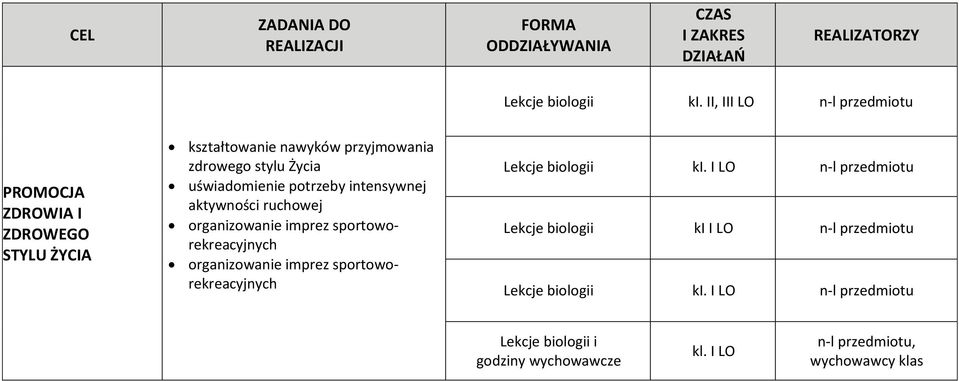 potrzeby intensywnej aktywności ruchowej organizowanie imprez sportoworekreacyjnych organizowanie imprez sportoworekreacyjnych Lekcje