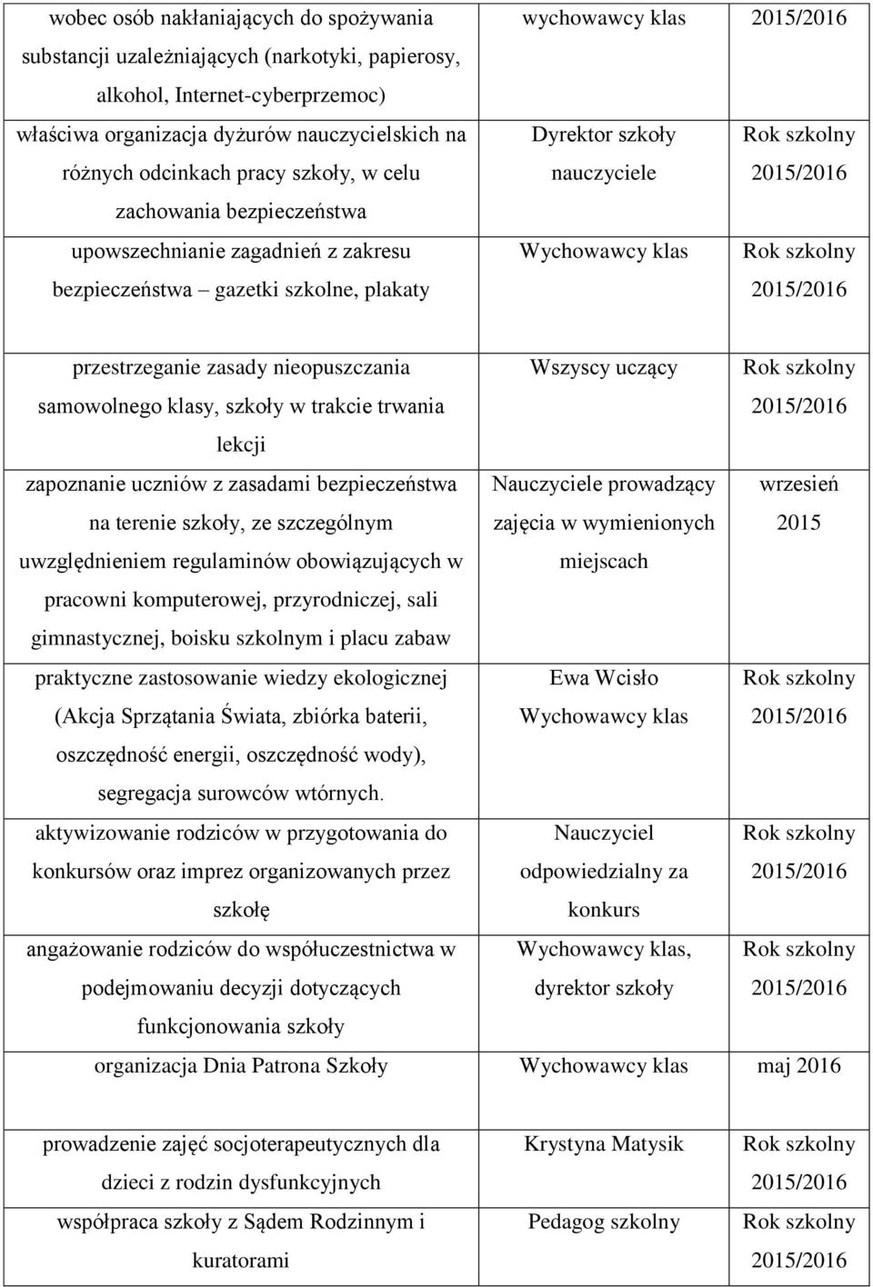 nieopuszczania samowolnego klasy, szkoły w trakcie trwania Wszyscy uczący lekcji zapoznanie uczniów z zasadami bezpieczeństwa na terenie szkoły, ze szczególnym Nauczyciele prowadzący zajęcia w