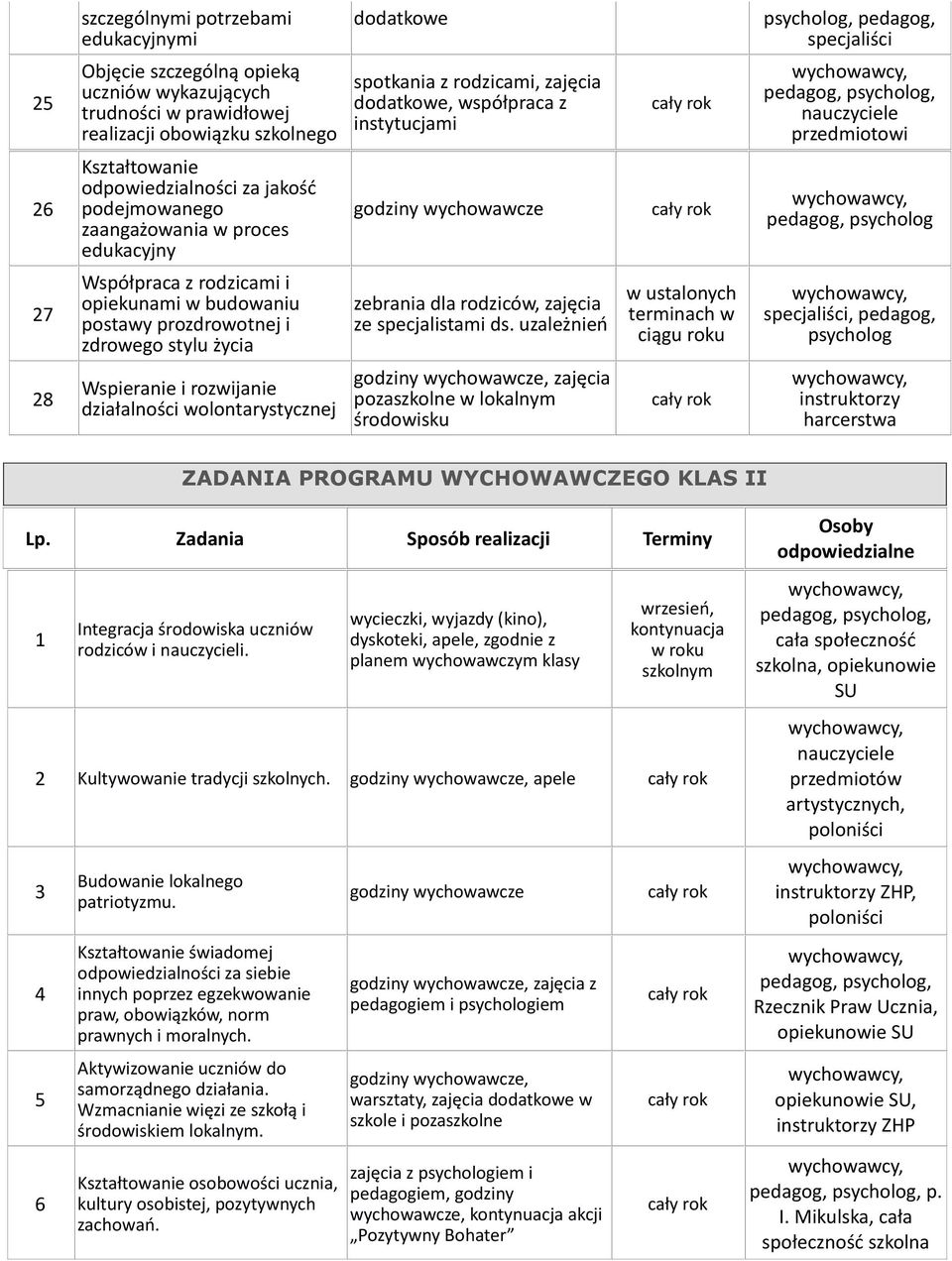 postawy prozdrowotnej i zdrowego stylu życia zebrania dla rodziców, zajęcia ze specjalistami ds.