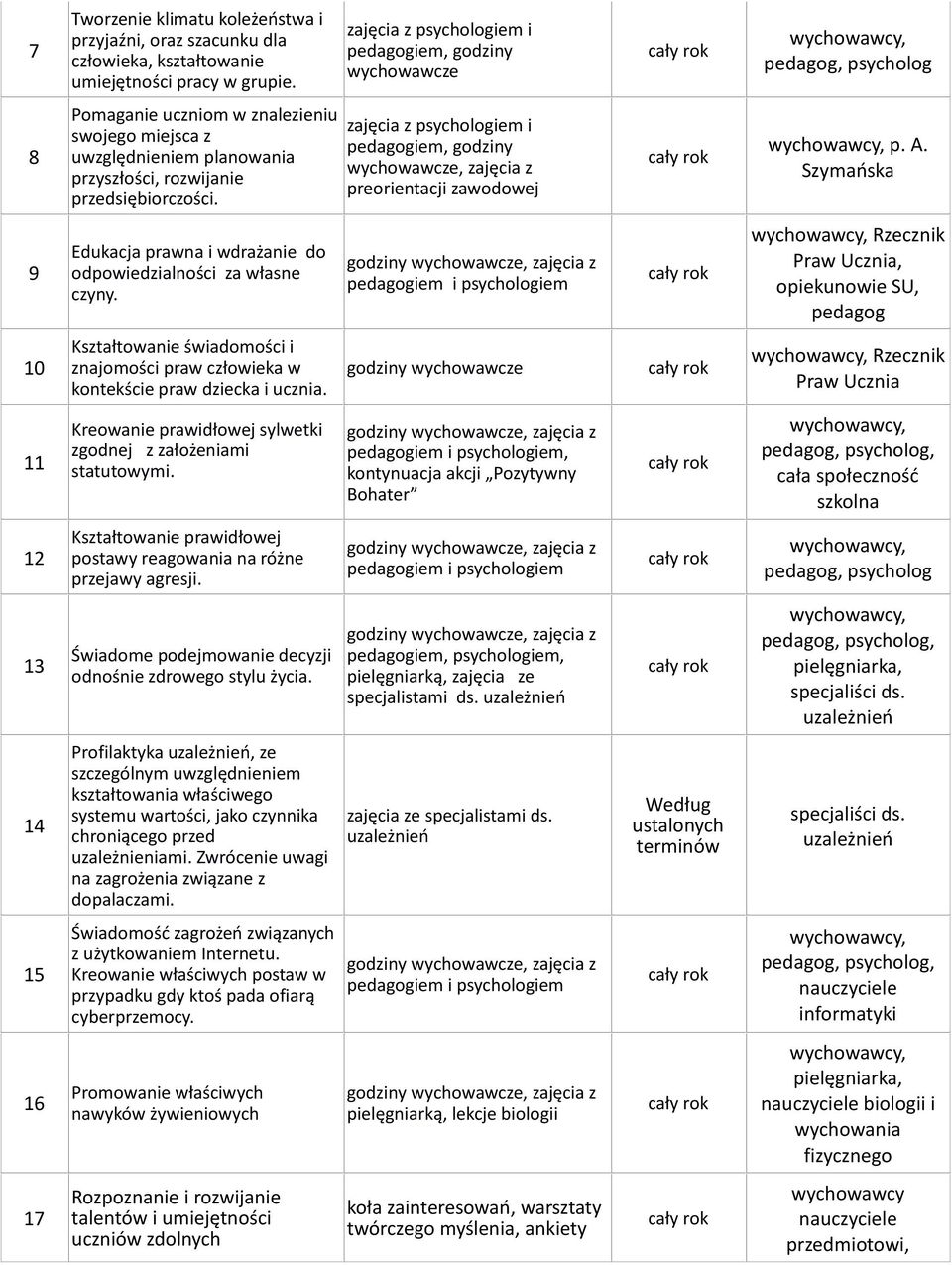 zajęcia z psychologiem i, zajęcia z preorientacji zawodowej p. A. Szymańska 9 Edukacja prawna i wdrażanie do odpowiedzialności za własne czyny.