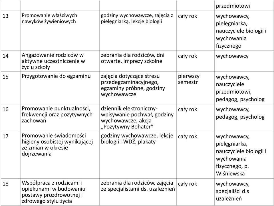 osobistej wynikającej ze zmian w okresie dojrzewania 18 Współpraca z rodzicami i opiekunami w budowaniu postawy prozdrowotnej i zdrowego stylu życia dziennik elektronicznywpisywanie pochwał,