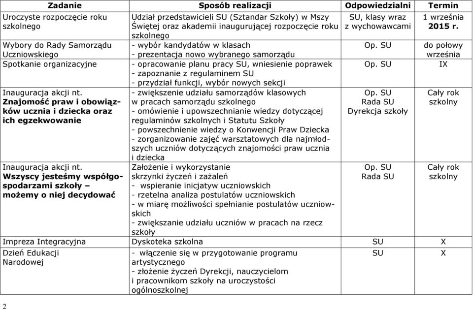 Wszyscy jesteśmy współgospodarzami szkoły możemy o niej decydować Udział przedstawicieli (Sztandar Szkoły) w Mszy Świętej oraz akademii inaugurującej rozpoczęcie roku - wybór kandydatów w klasach -