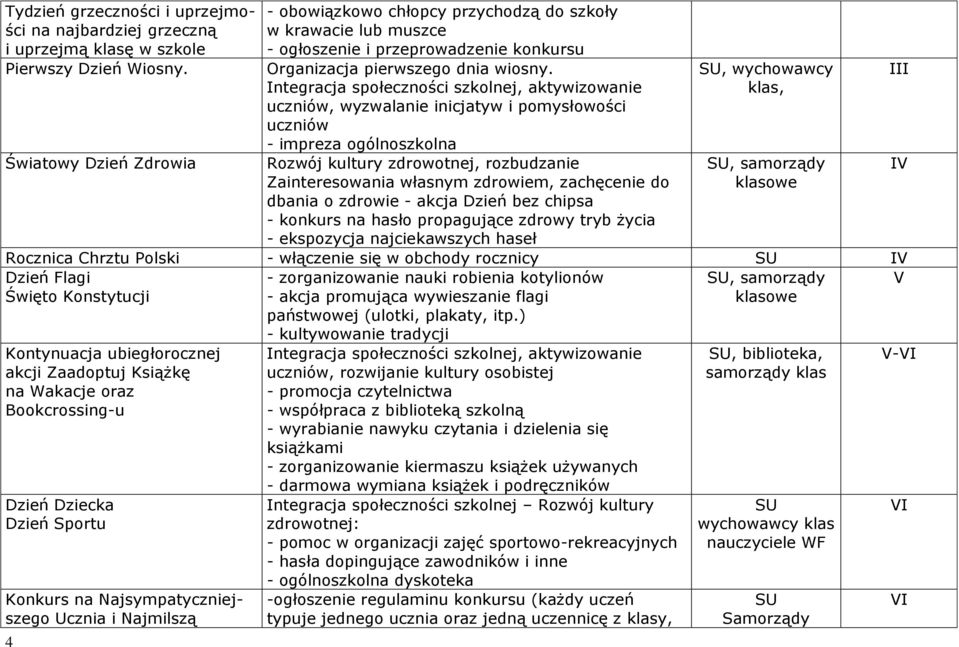 Integracja społeczności szkolnej, aktywizowanie uczniów, wyzwalanie inicjatyw i pomysłowości uczniów - impreza ogólnoszkolna Rozwój kultury zdrowotnej, rozbudzanie Zainteresowania własnym zdrowiem,