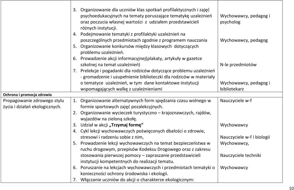 instytucji. 4. Podejmowanie tematyki z profilaktyki uzależnień na poszczególnych przedmiotach zgodnie z programem nauczania 5. Organizowanie konkursów między klasowych dotyczących problemu uzależnień.