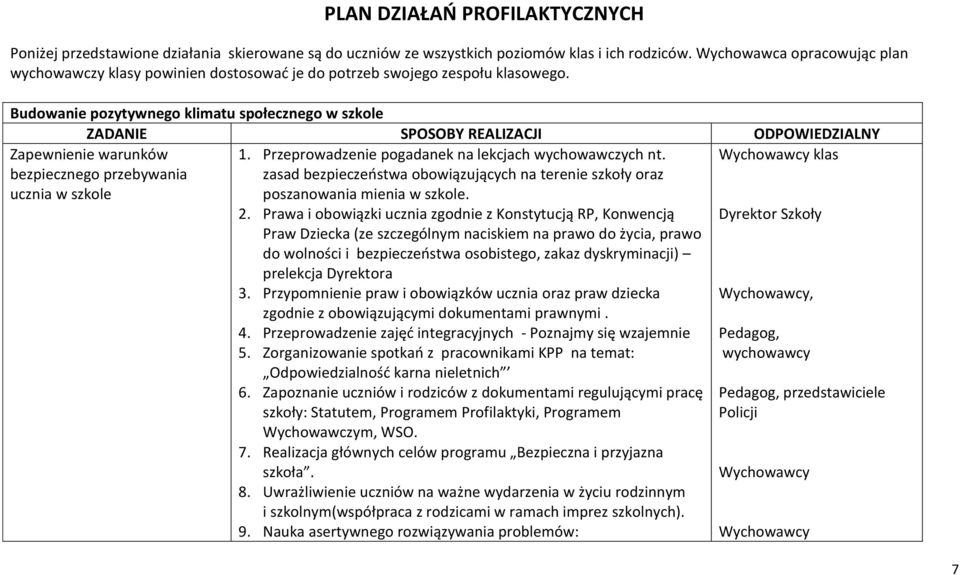 Budowanie pozytywnego klimatu społecznego w szkole ZADANIE SPOSOBY REALIZACJI ODPOWIEDZIALNY Zapewnienie warunków bezpiecznego przebywania ucznia w szkole Wychowawcy klas 1.