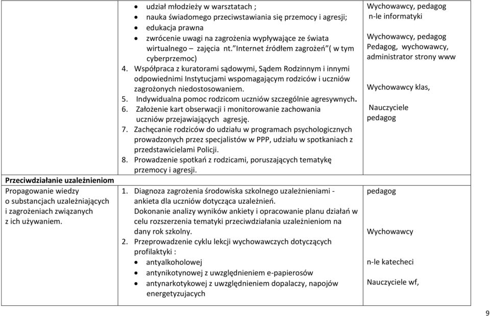 Internet źródłem zagrożeń ( w tym cyberprzemoc) 4. Współpraca z kuratorami sądowymi, Sądem Rodzinnym i innymi odpowiednimi Instytucjami wspomagającym rodziców i uczniów zagrożonych niedostosowaniem.