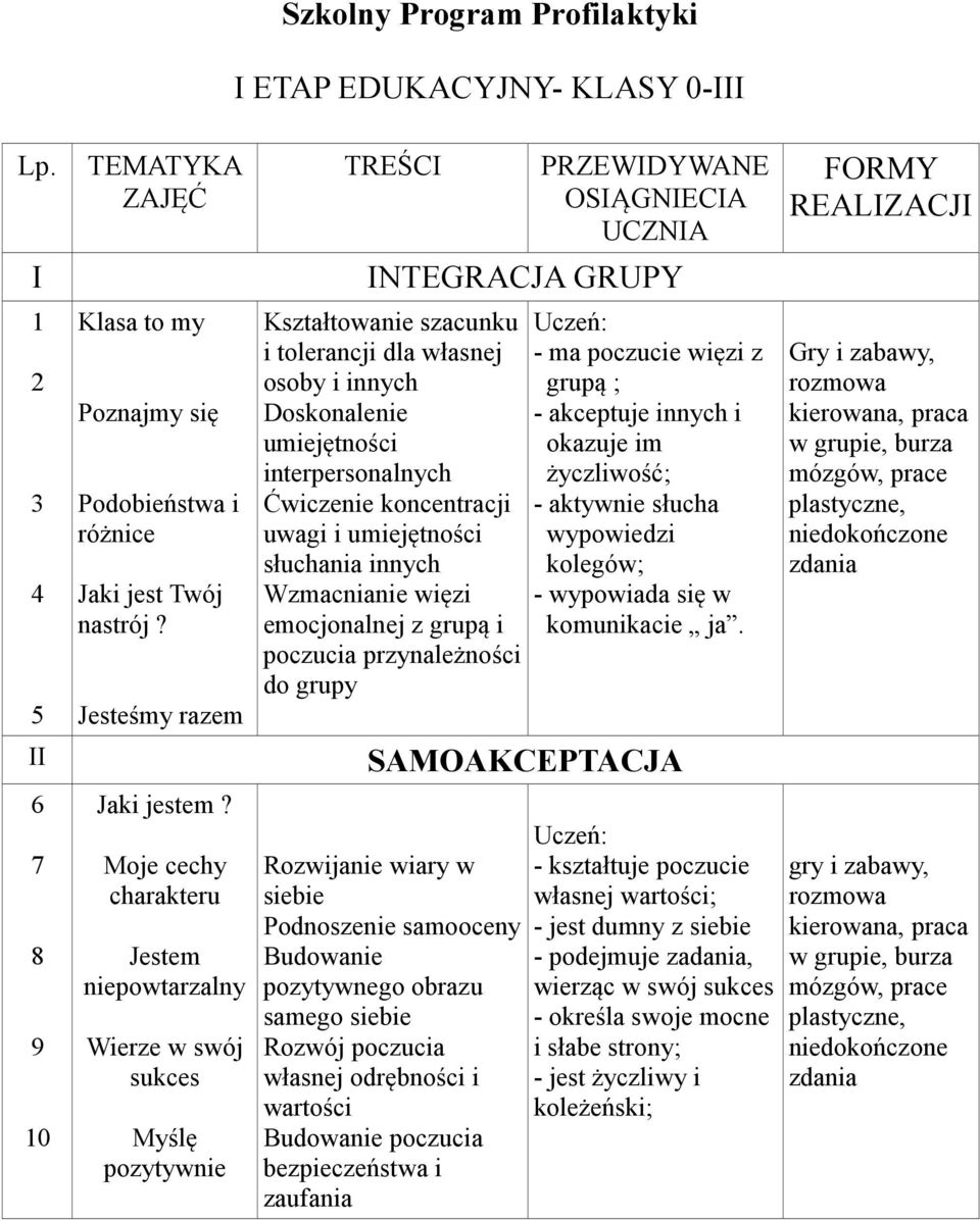 Moje cechy charakteru Jestem niepowtarzalny Wierze w swój sukces Myślę pozytywnie TREŚCI PRZEWIDYWANE OSIĄGNIECIA UCZNIA INTEGRACJA GRUPY Kształtowanie szacunku i tolerancji dla własnej osoby i