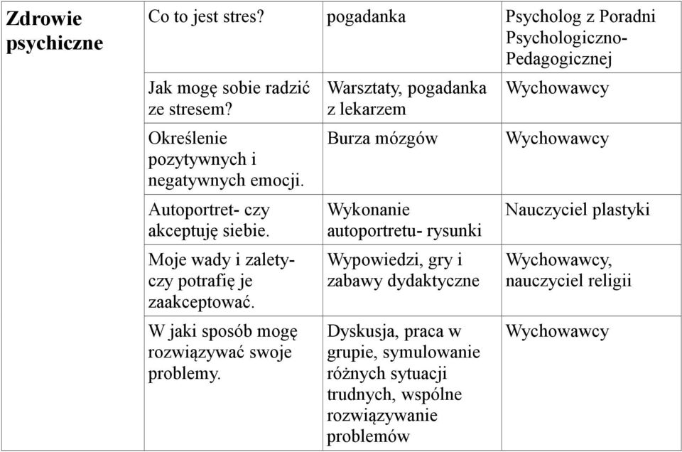 W jaki sposób mogę rozwiązywać swoje problemy.