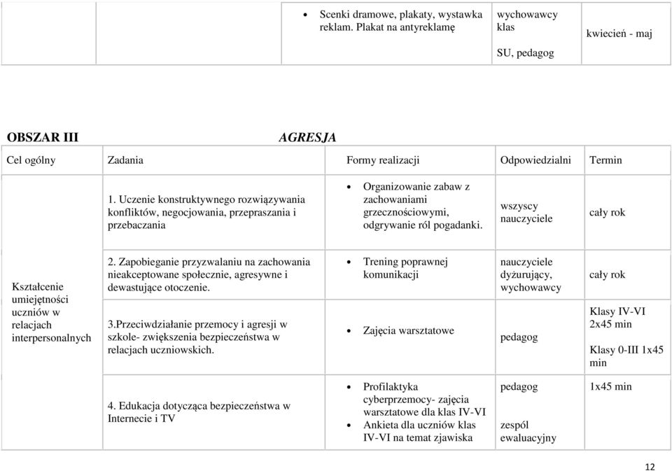 wszyscy Kształcenie umiejętności uczniów w relacjach interpersonalnych 2. Zapobieganie przyzwalaniu na zachowania nieakceptowane społecznie, agresywne i dewastujące otoczenie. 3.