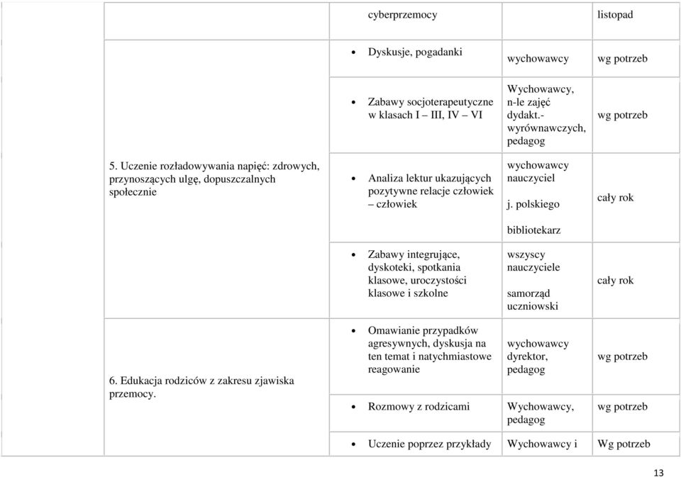 polskiego bibliotekarz Zabawy integrujące, dyskoteki, spotkania klasowe, uroczystości klasowe i szkolne wszyscy samorząd uczniowski 6.