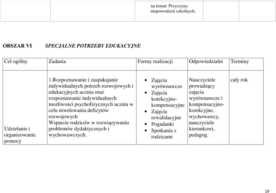 Rozpoznawanie i zaspakajanie indywidualnych potrzeb rozwojowych i edukacyjnych ucznia oraz rozpoznawanie indywidualnych możliwości psychofizycznych ucznia w