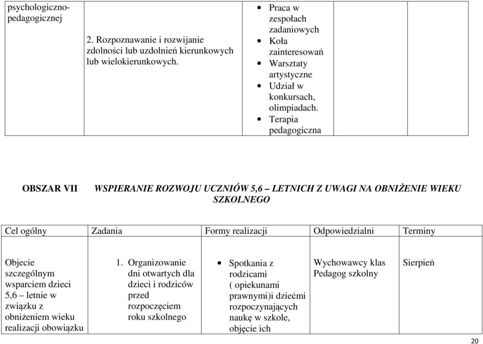 Terapia iczna OBSZAR VII WSPIERANIE ROZWOJU UCZNIÓW 5,6 LETNICH Z UWAGI NA OBNIŻENIE WIEKU SZKOLNEGO Cel ogólny Zadania Formy realizacji Odpowiedzialni Terminy Objecie