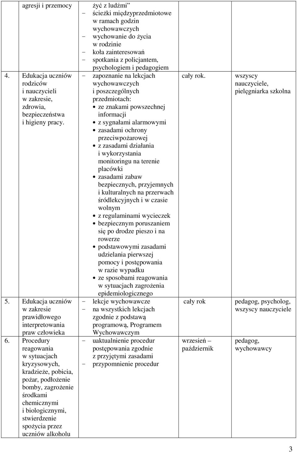 - ścieżki międzyprzedmiotowe w ramach godzin wychowawczych - wychowanie do życia w rodzinie - koła zainteresowań - spotkania z policjantem, psychologiem i pedagogiem - zapoznanie na lekcjach
