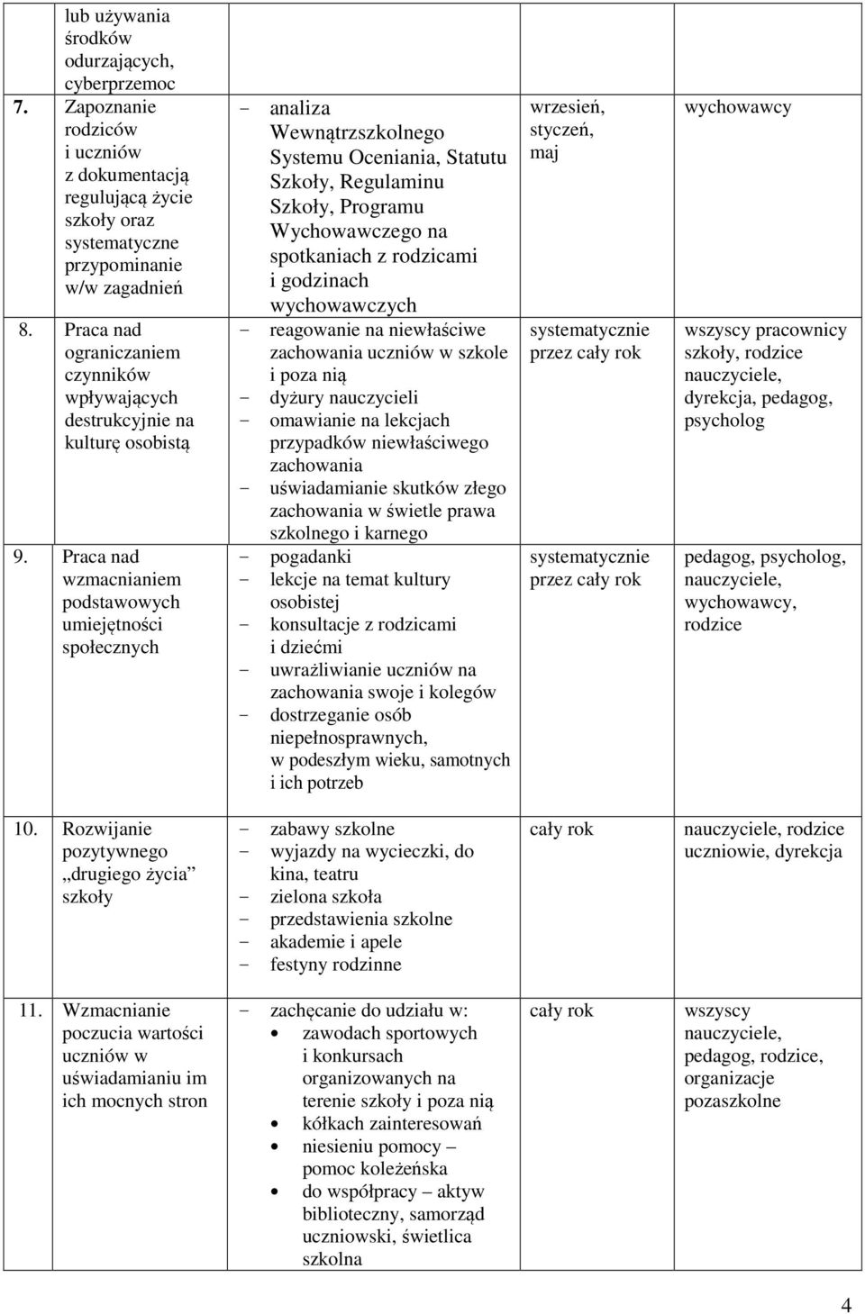 Praca nad wzmacnianiem podstawowych umiejętności społecznych - analiza Wewnątrzszkolnego Systemu Oceniania, Statutu Szkoły, Regulaminu Szkoły, Programu Wychowawczego na spotkaniach z rodzicami i