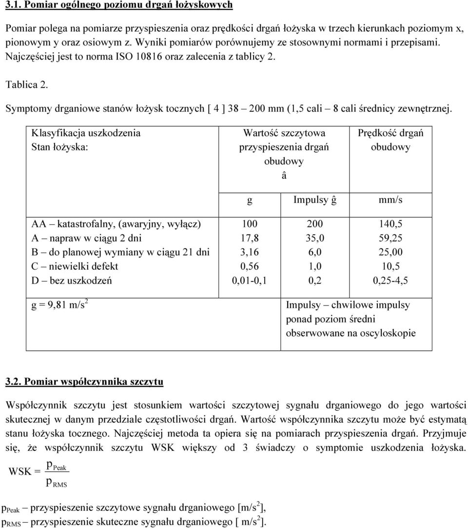 Symptomy drganiowe stanów łożysk tocznych [ 4 ] 38 200 mm (1,5 cali 8 cali średnicy zewnętrznej.