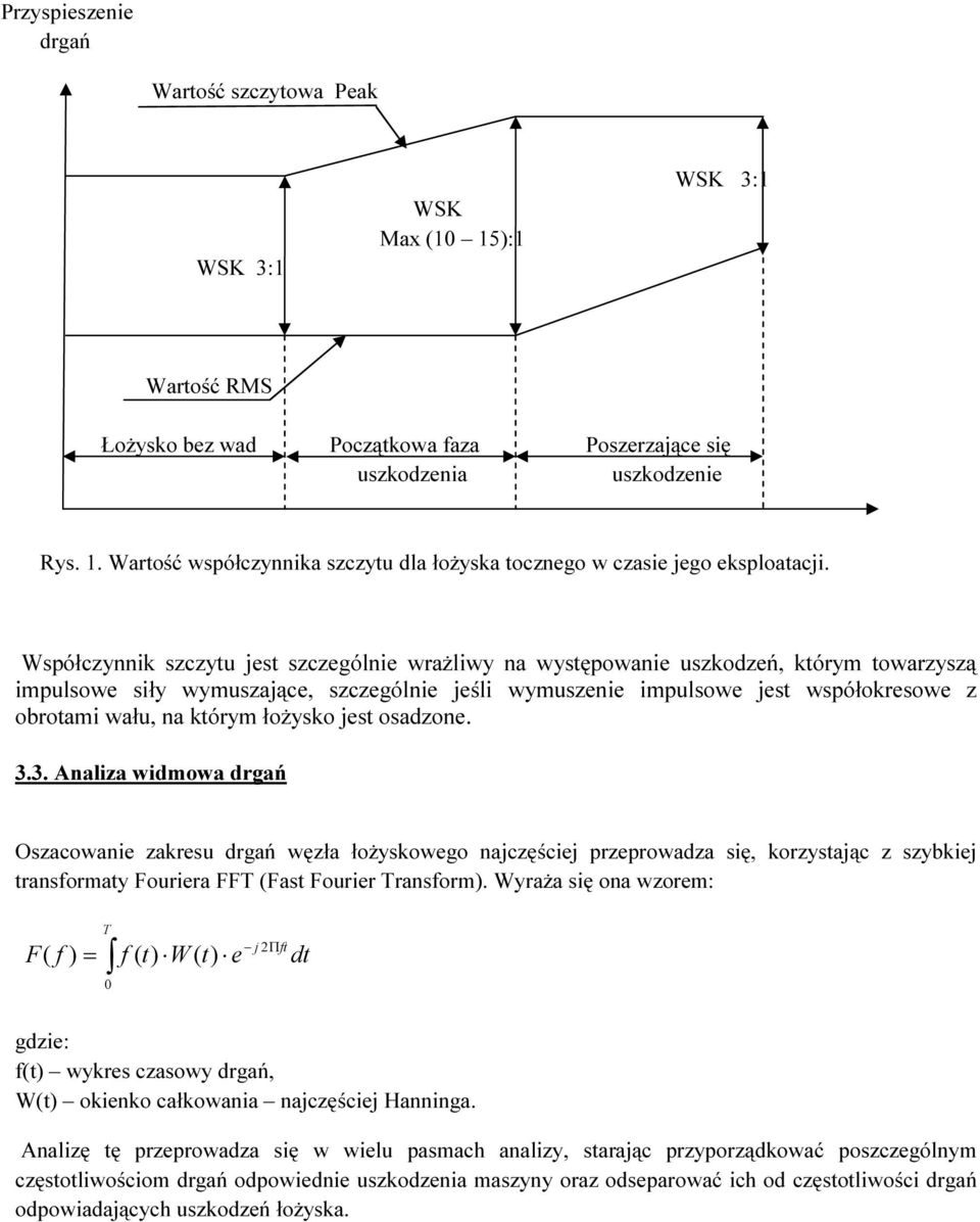 którym łożysko jest osadzone. 3.