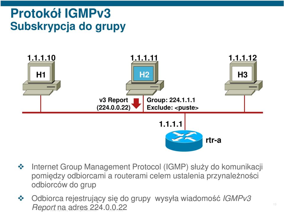 komunikacji pomiędzy odbiorcami a routerami celem ustalenia przynależności odbiorców do grup