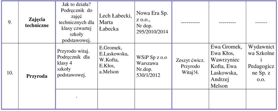dla klasy 4 Lech Łabecki, Marta Łabecka E.Gromek, E. W.Kofta, E.Kłos, a.