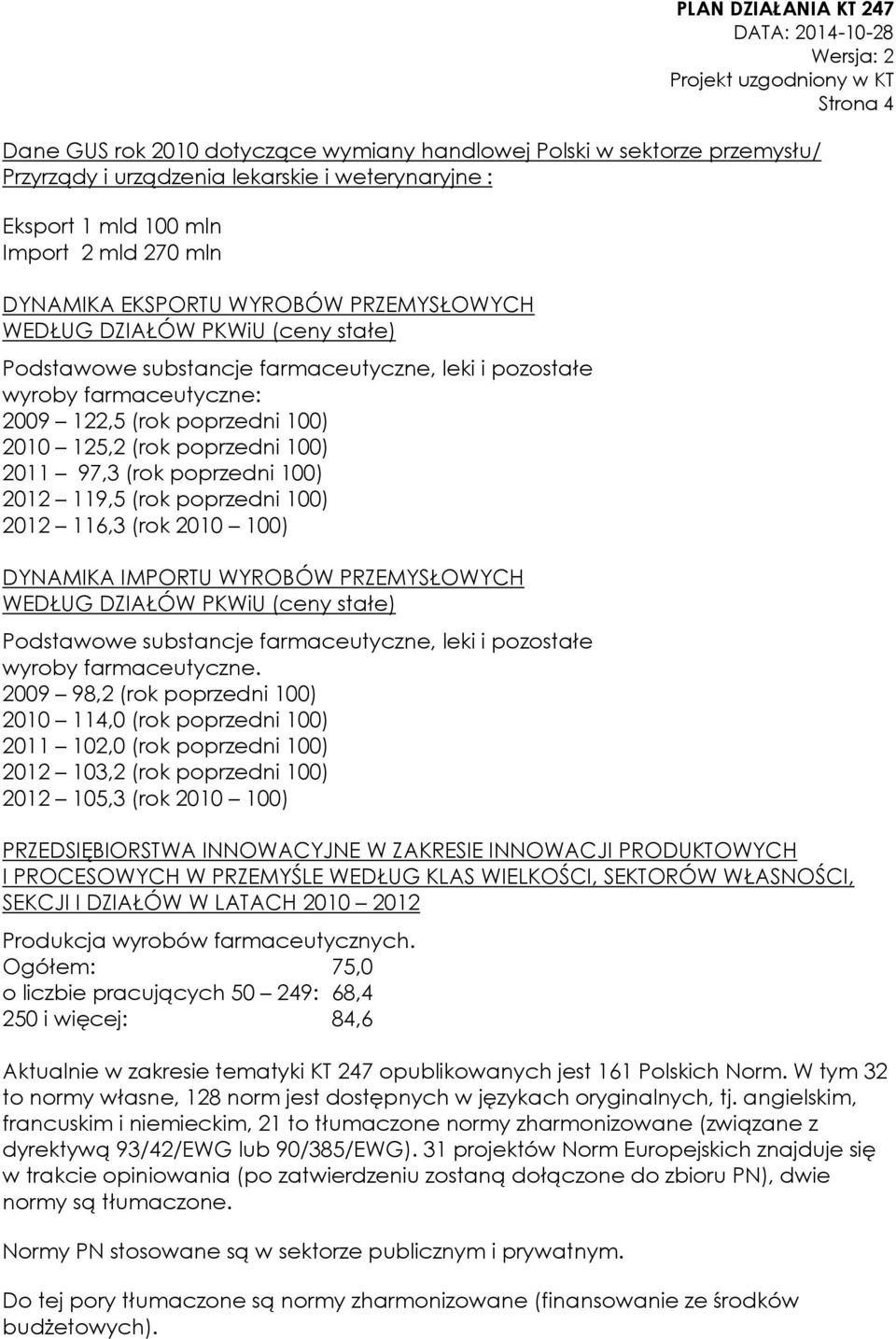 2011 97,3 (rok poprzedni 100) 2012 119,5 (rok poprzedni 100) 2012 116,3 (rok 2010 100) DYNAMIKA IMPORTU WYROBÓW PRZEMYSŁOWYCH WEDŁUG DZIAŁÓW PKWiU (ceny stałe) Podstawowe substancje farmaceutyczne,