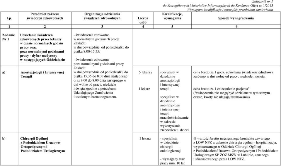 Liczba osób 1 2 3 4 5 6 Nr 1 zdrowotnych przez lekarzy w czasie normalnych godzin pracy oraz poza normalnymi godzinami pracy - dyżur medyczny w następujących Oddziałach: a) Anestezjologii i