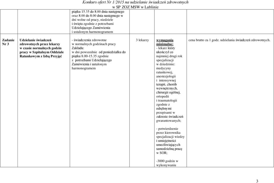 Szpitalnym Oddziale Ratunkowym z Izbą Przyjęć - świadczenia zdrowotne w normalnych godzinach pracy Zakładu: w dni powszednie od poniedziałku do piątku 8.00-15.