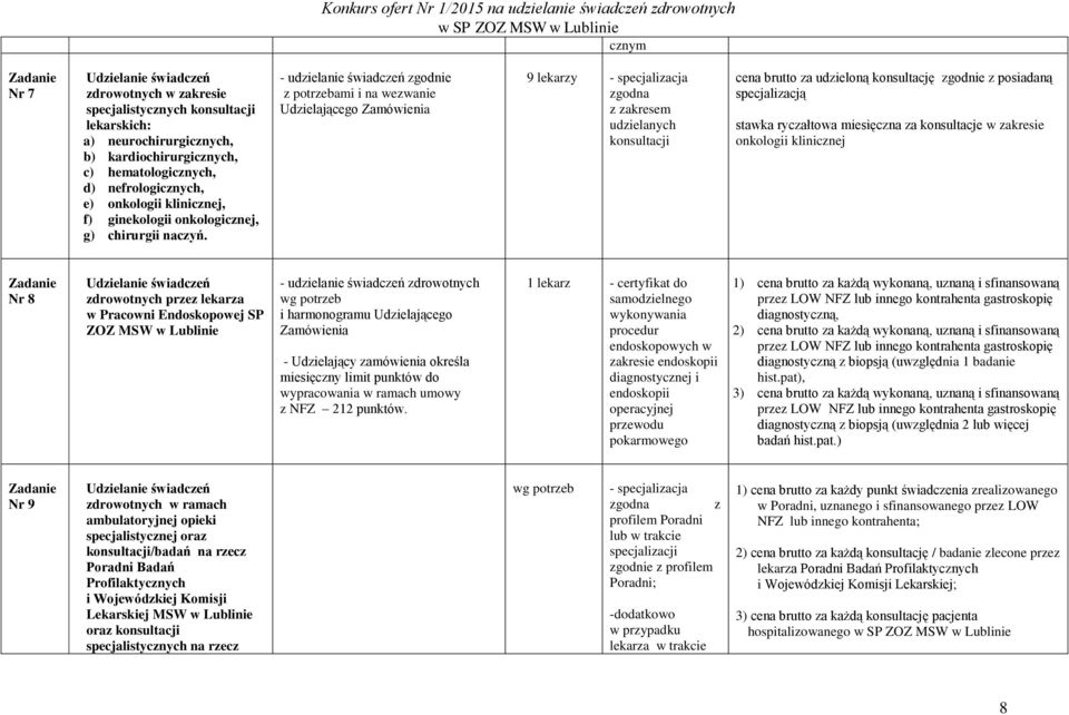 - udzielanie świadczeń zgodnie z potrzebami i na wezwanie Udzielającego Zamówienia 9 lekarzy - specjalizacja zgodna z zakresem udzielanych konsultacji cena brutto za udzieloną konsultację zgodnie z